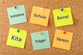 Steckbriefe Netzwerkpartner